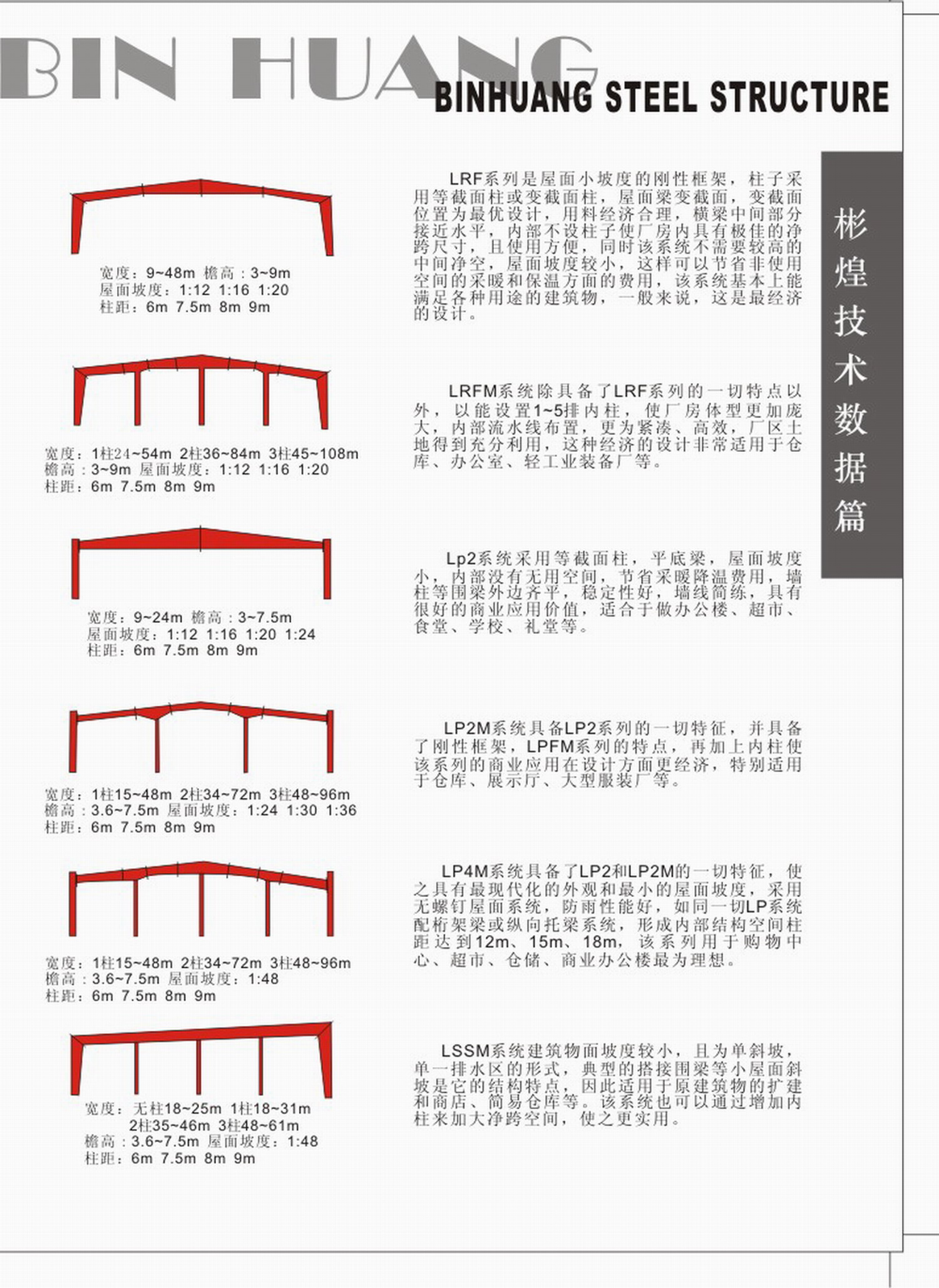 門(mén)式鋼結構房設計詳解